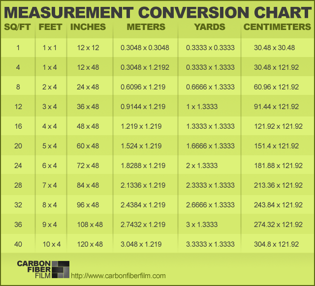 Measurement Conversion Chart Cm to Inches