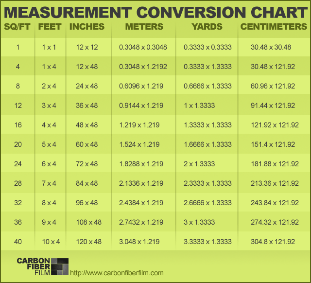 Convert Feet To Meters Chart